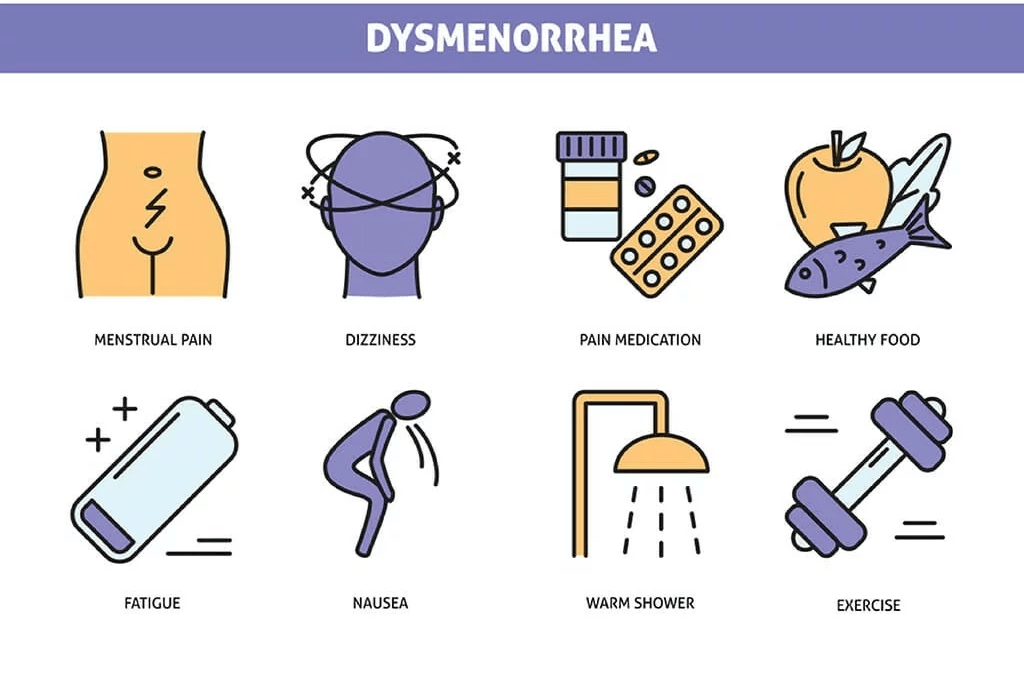 Dysmenorrhoea Pain 